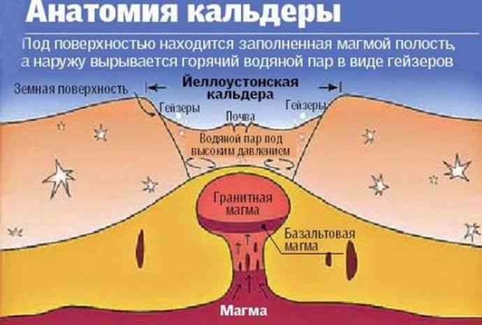 єллоустонський вулкан в черговий раз прокидається
