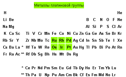 осьмий: факти і фактики