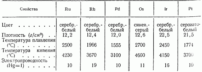осьмий: факти і фактики